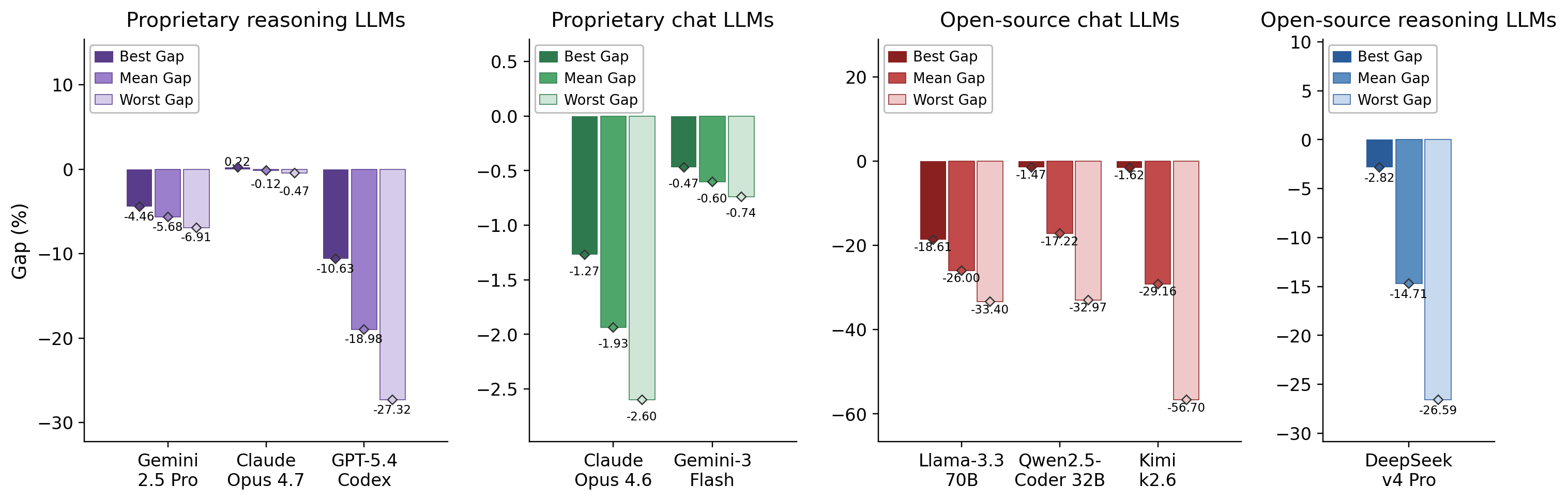 Easy classification gap analysis