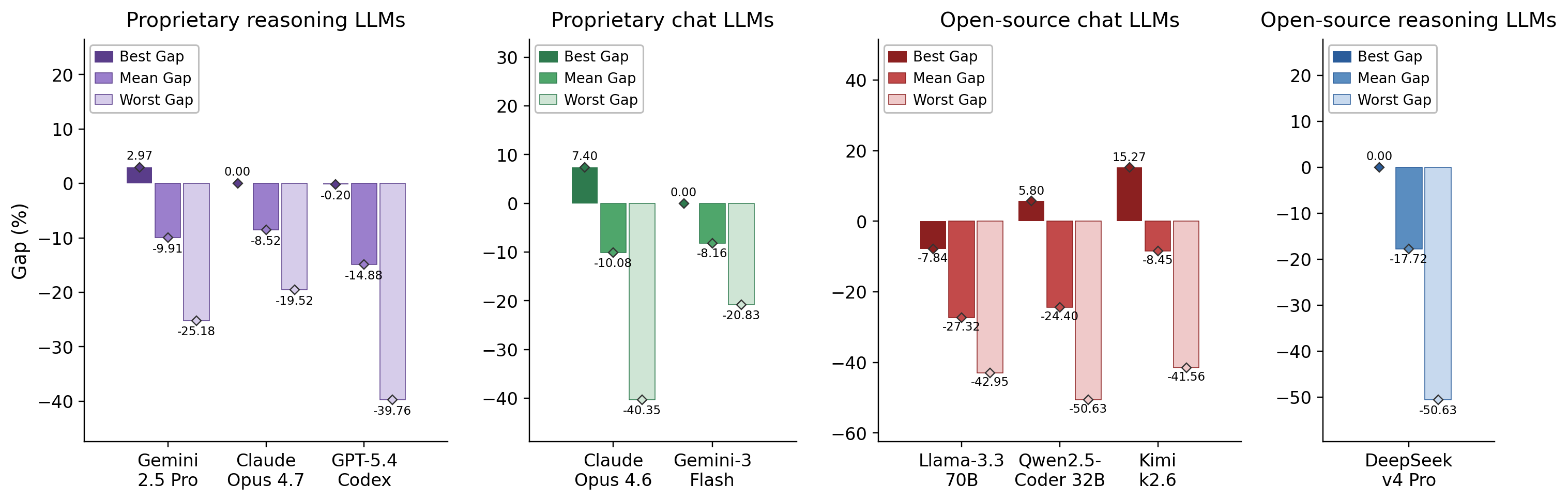 Medium classification gap analysis