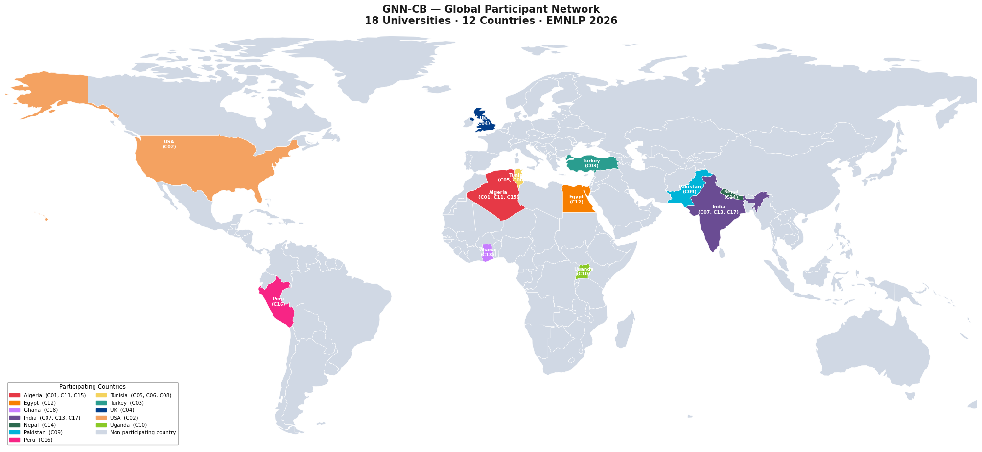 World map showing the geographic distribution of GNN-CB participating institutions